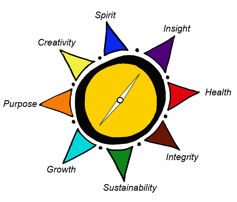 NavigationCompass copy
